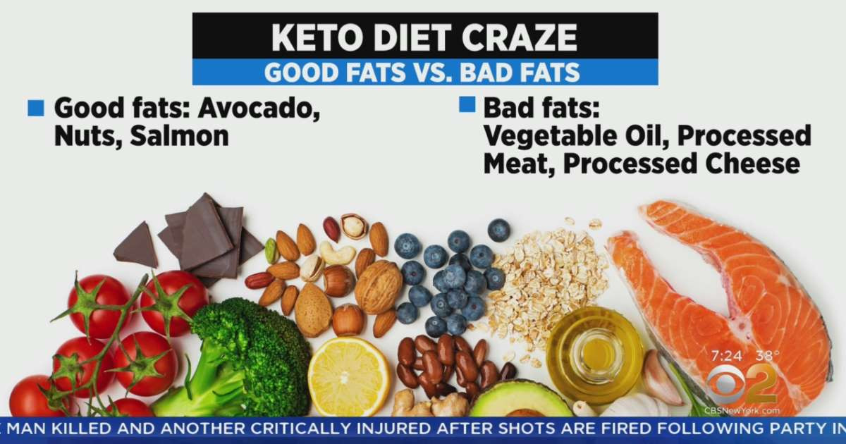 Keto Diet Downsides
 Keto Diet Pros Cons And Tips For Making It Work