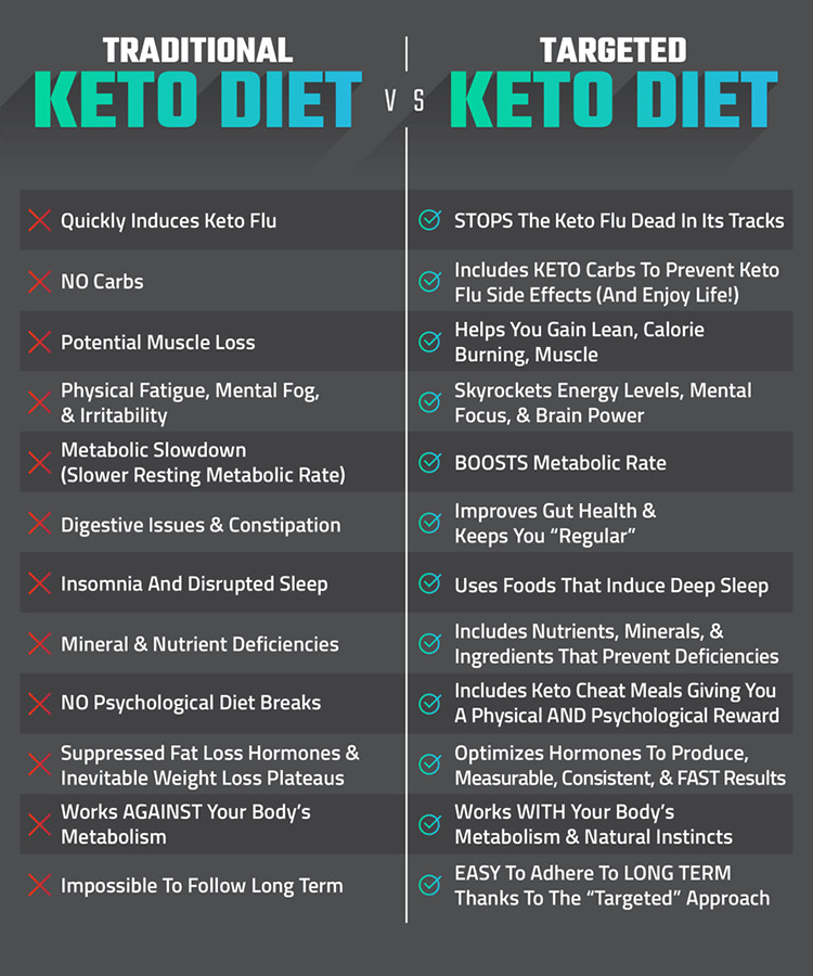 Keto Diet Downsides
 14 Day Keto Challenge Review Can Joel Marion Show You