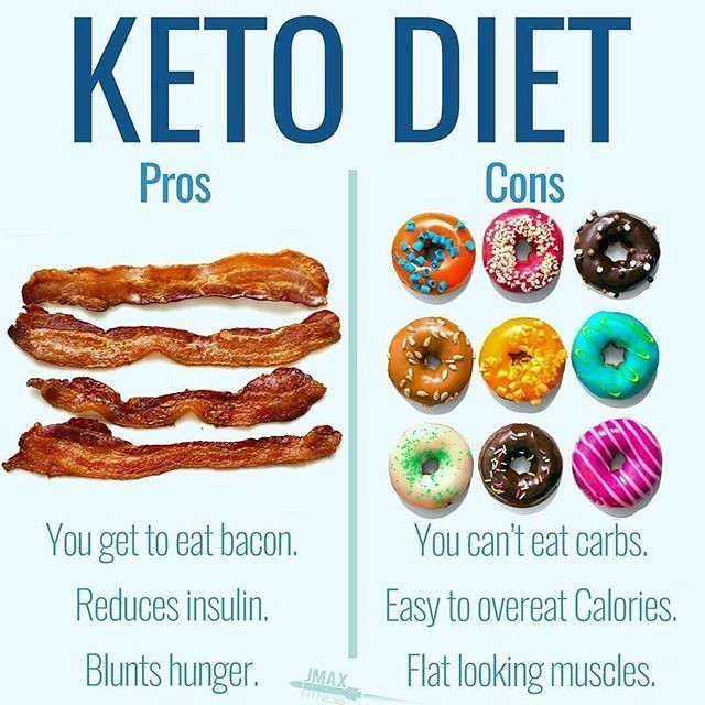 Keto Diet Downsides
 KETO DIET PROS AND CONS by jmaxfitness You see all