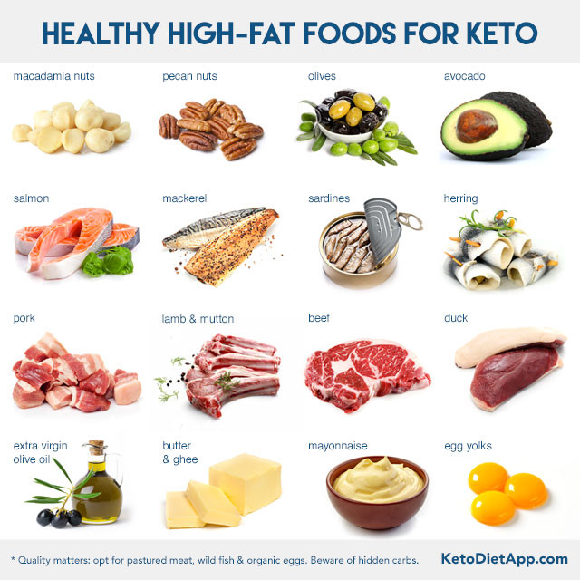 Keto Diet Meats
 How Much Fat on a Ketogenic Diet