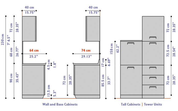 Kitchen Counter Measurements
 Helpful Kitchen Cabinet Dimensions Standard for Daily Use