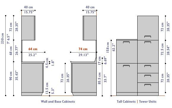 Kitchen Counter Measurements
 Pin on Home Design