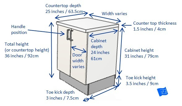 Kitchen Counter Measurements
 What kitchen dimensions are needed for a cabinet