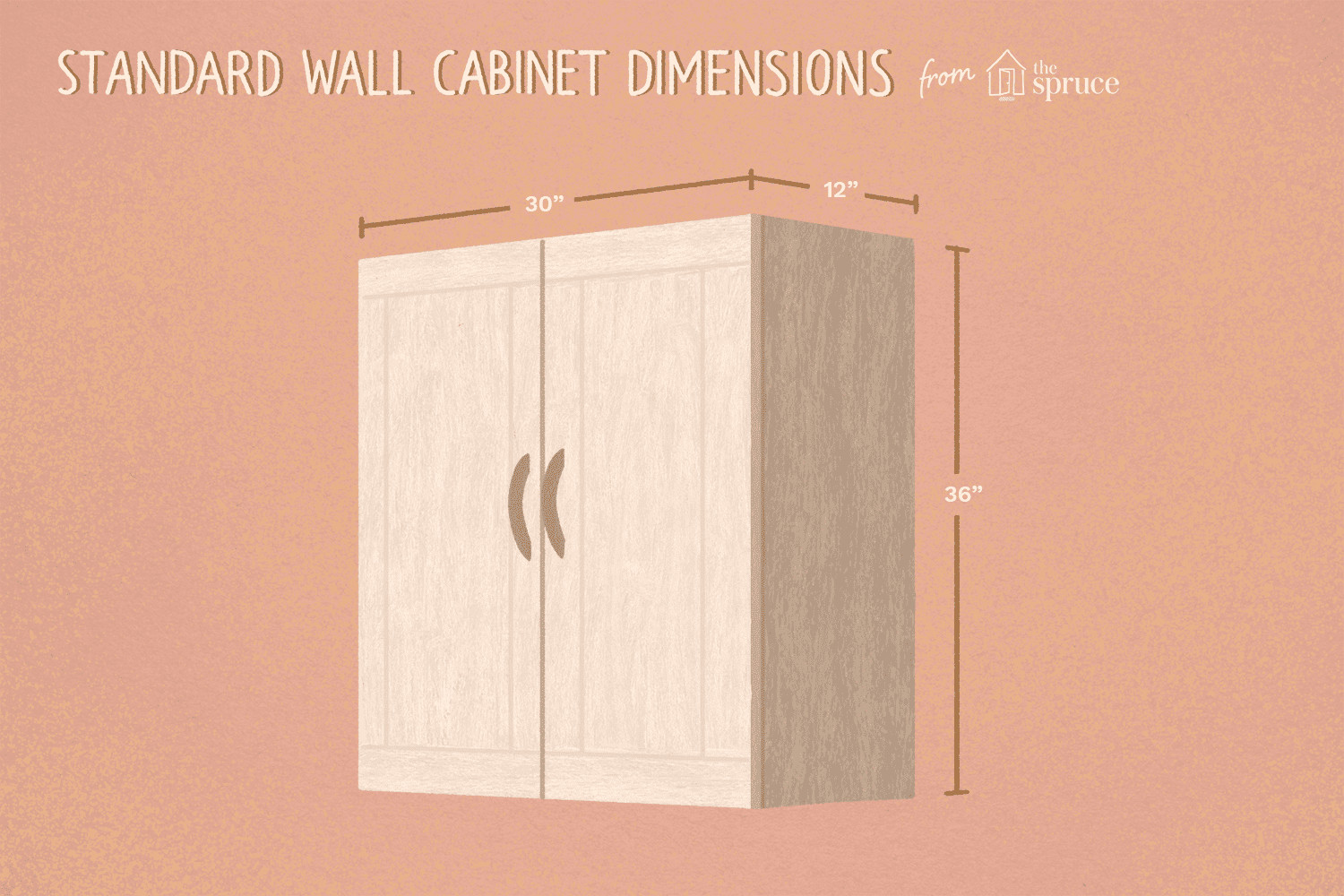 Kitchen Wall Cabinet Depth
 Guide to Standard Kitchen Cabinet Dimensions
