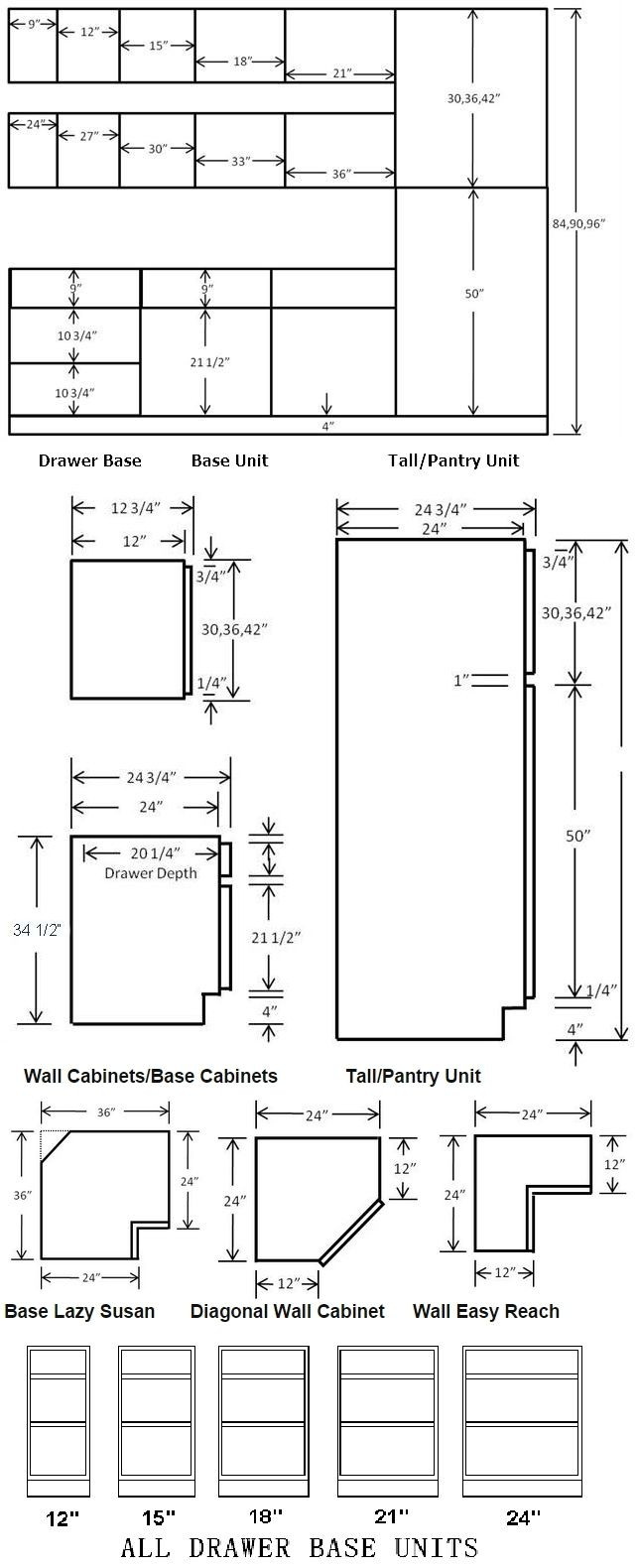 Kitchen Wall Cabinet Depth
 Standard Cabinet Dimensions Available from most cabinet
