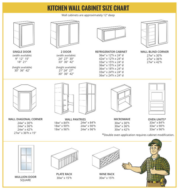 Kitchen Wall Cabinet Depth
 Cabinet Size Charts Cumberland Collection Builders Surplus