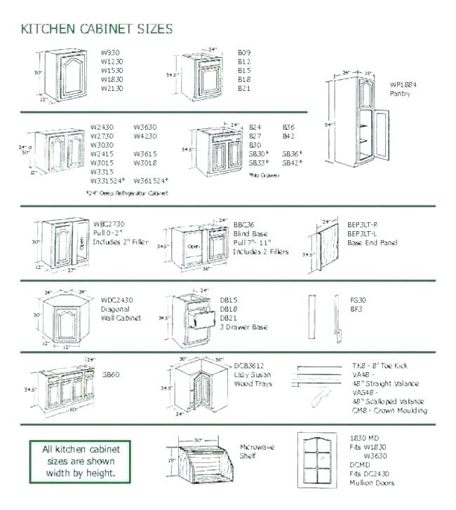 Kitchen Wall Cabinet Depth
 standard kitchen cabinet height – dspnewsfo