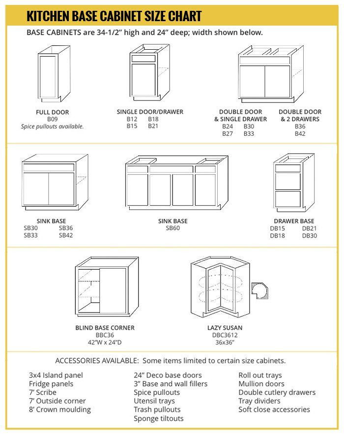 Kitchen Wall Cabinet Depth
 Base Cabinet Size Chart