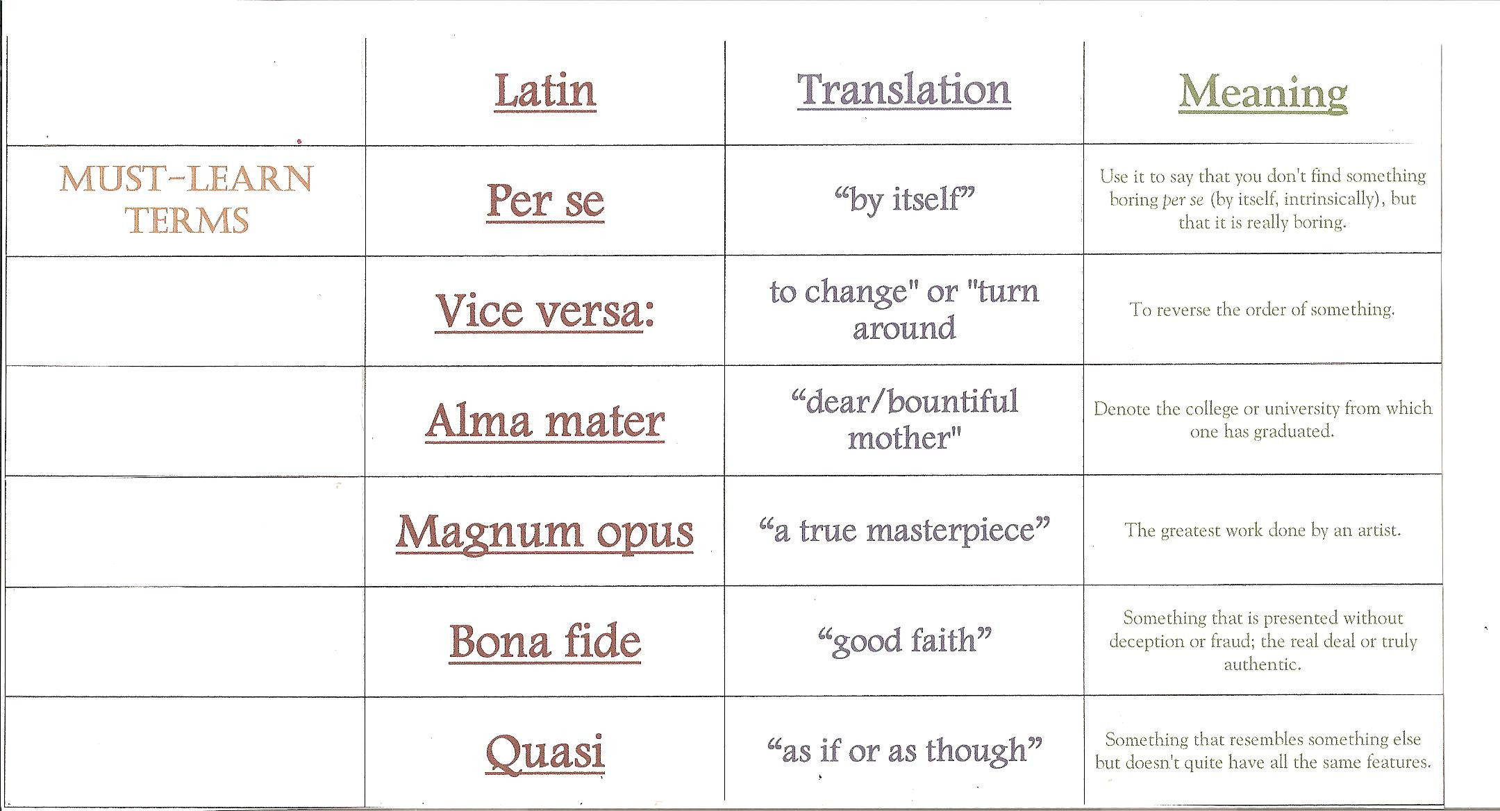 Latin Quotes About Family
 April 2011 Practical Pages