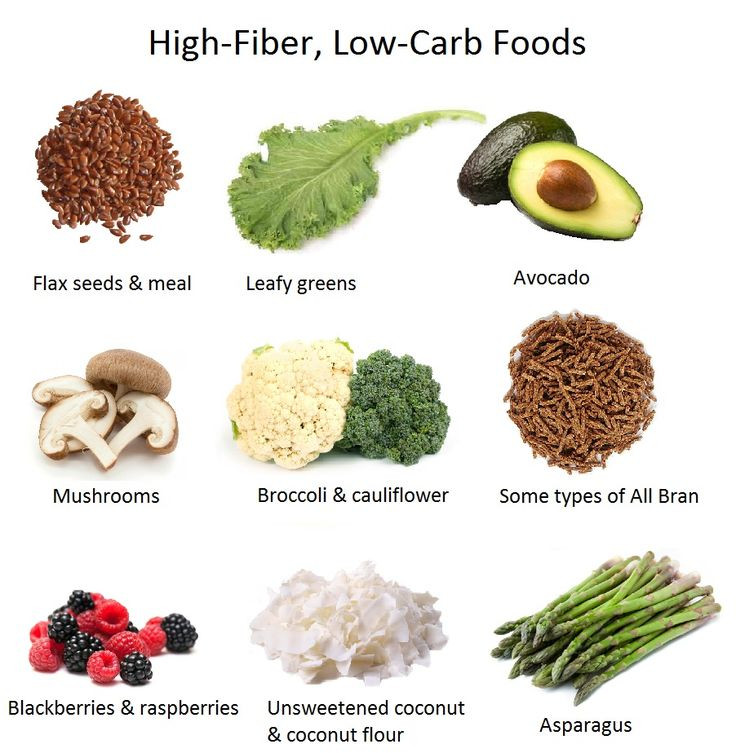 Low Carb High Fiber Recipes
 High fiber Low carb foods some pleasant surprises on