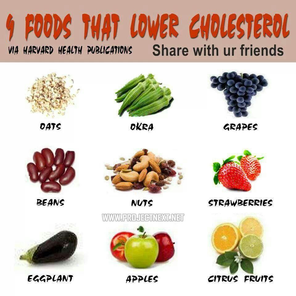 Low Cholesterol Food Recipes
 Foods that lower chloesterol