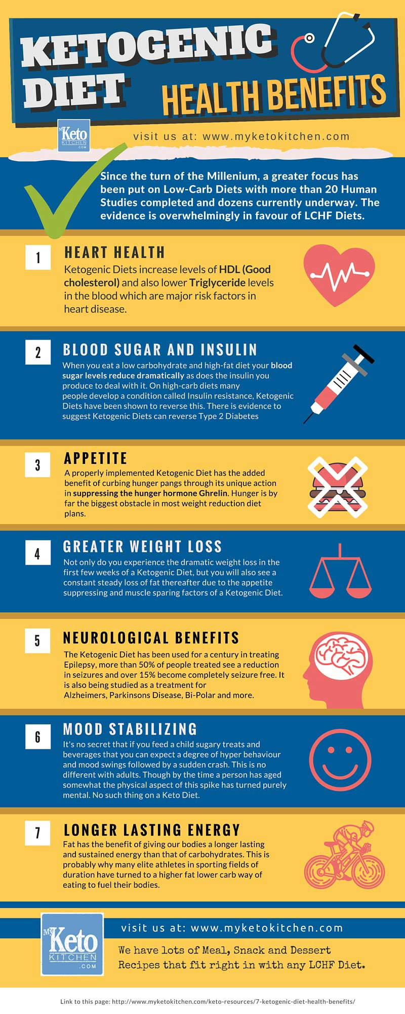 Low Cholesterol Keto Diet
 7 Ketogenic Diet Health Benefits [infographic]