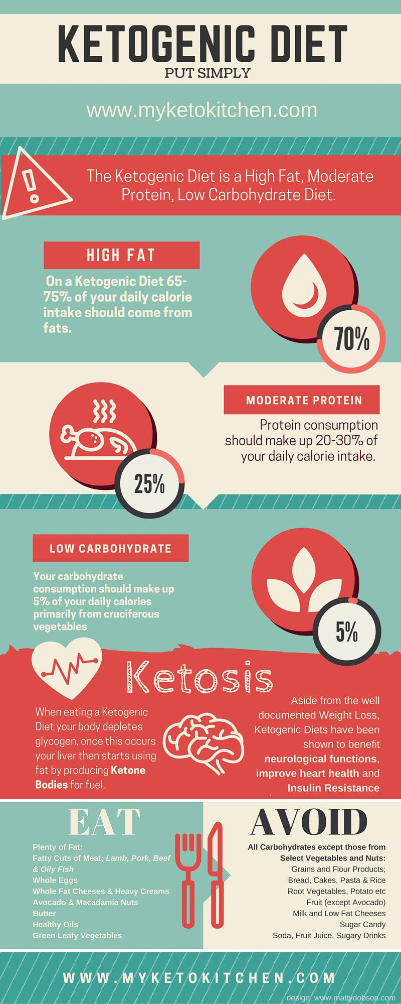 Low Cholesterol Keto Diet
 Going Ketogenic It’s a Lifestyle Not a Diet Food