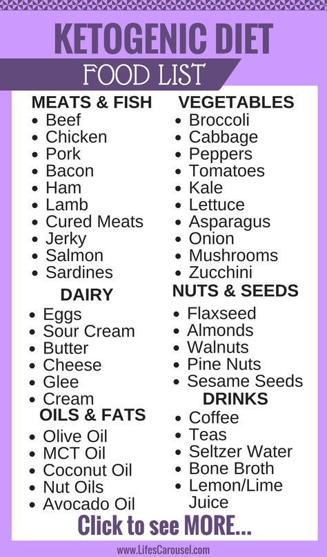 Low Cholesterol Keto Diet
 The Ultimate Keto Food List with Printable