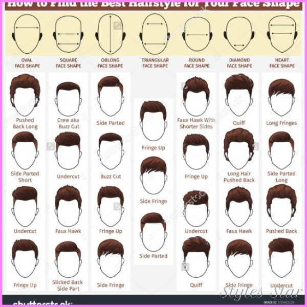 Mens Hairstyles Names
 Mens Hairstyles Names Star Styles
