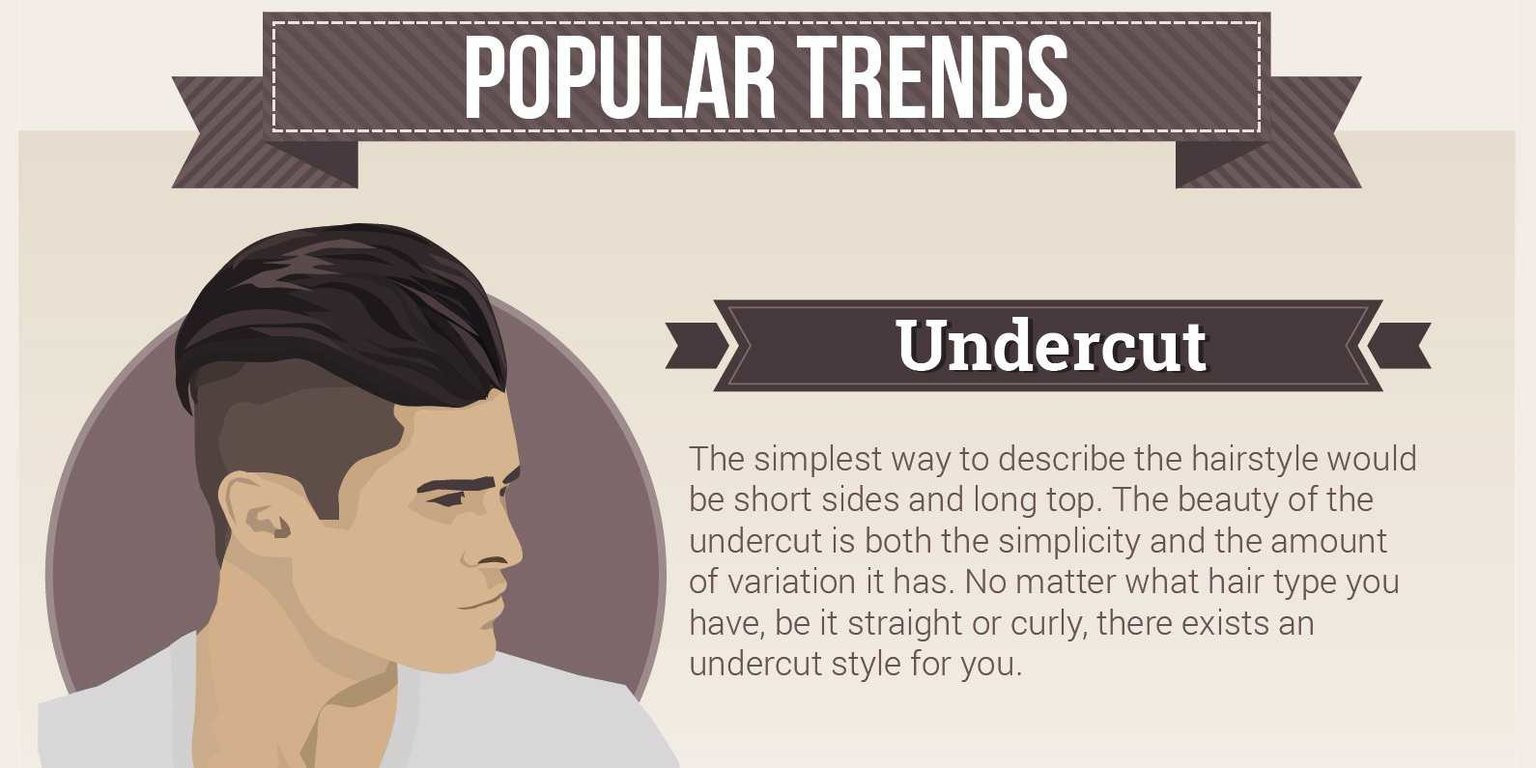 Mens Hairstyles Names
 The most popular men s hairstyles Business Insider