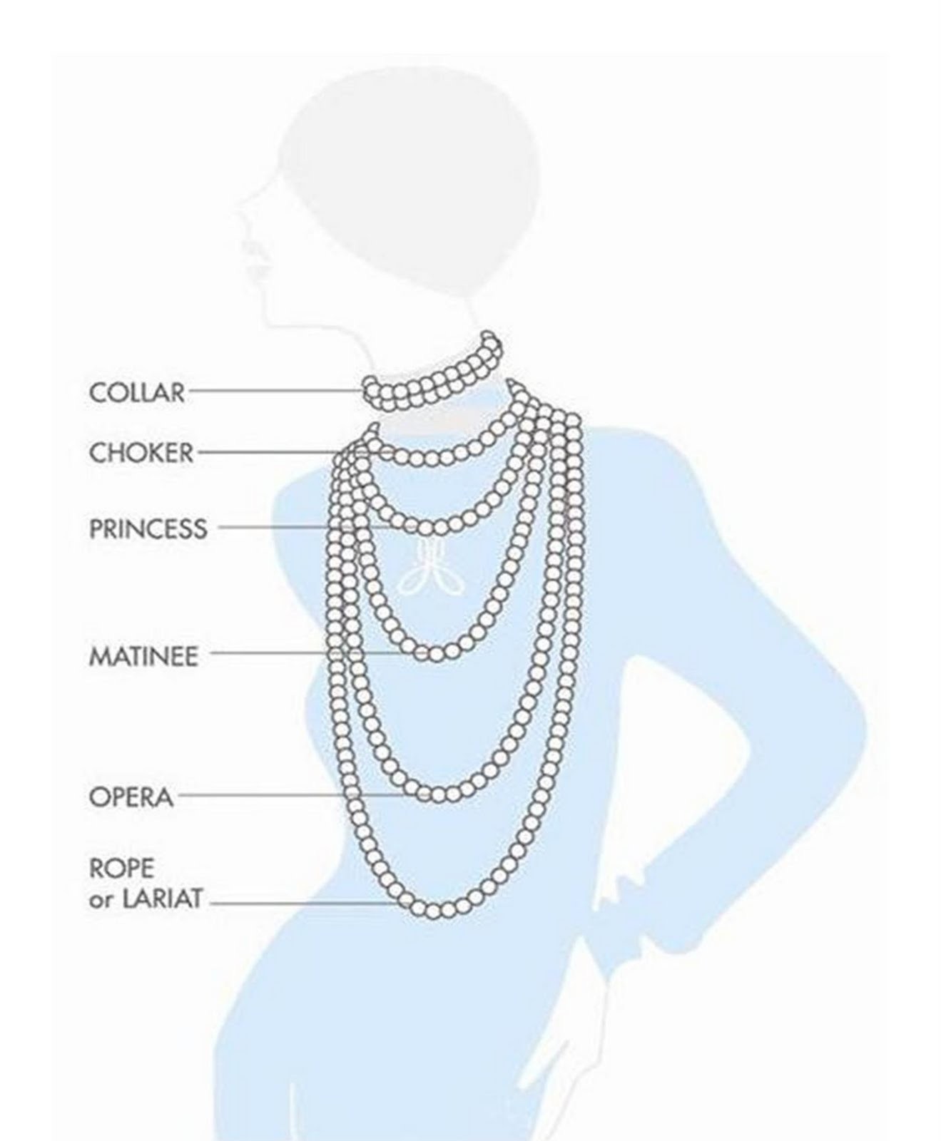 Necklace Lengths Chart
 Mo Guo The Necklace Chart