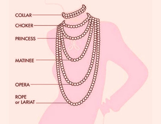 Necklace Lengths Chart
 SLDesignsHBJ How to choose the right necklace for your