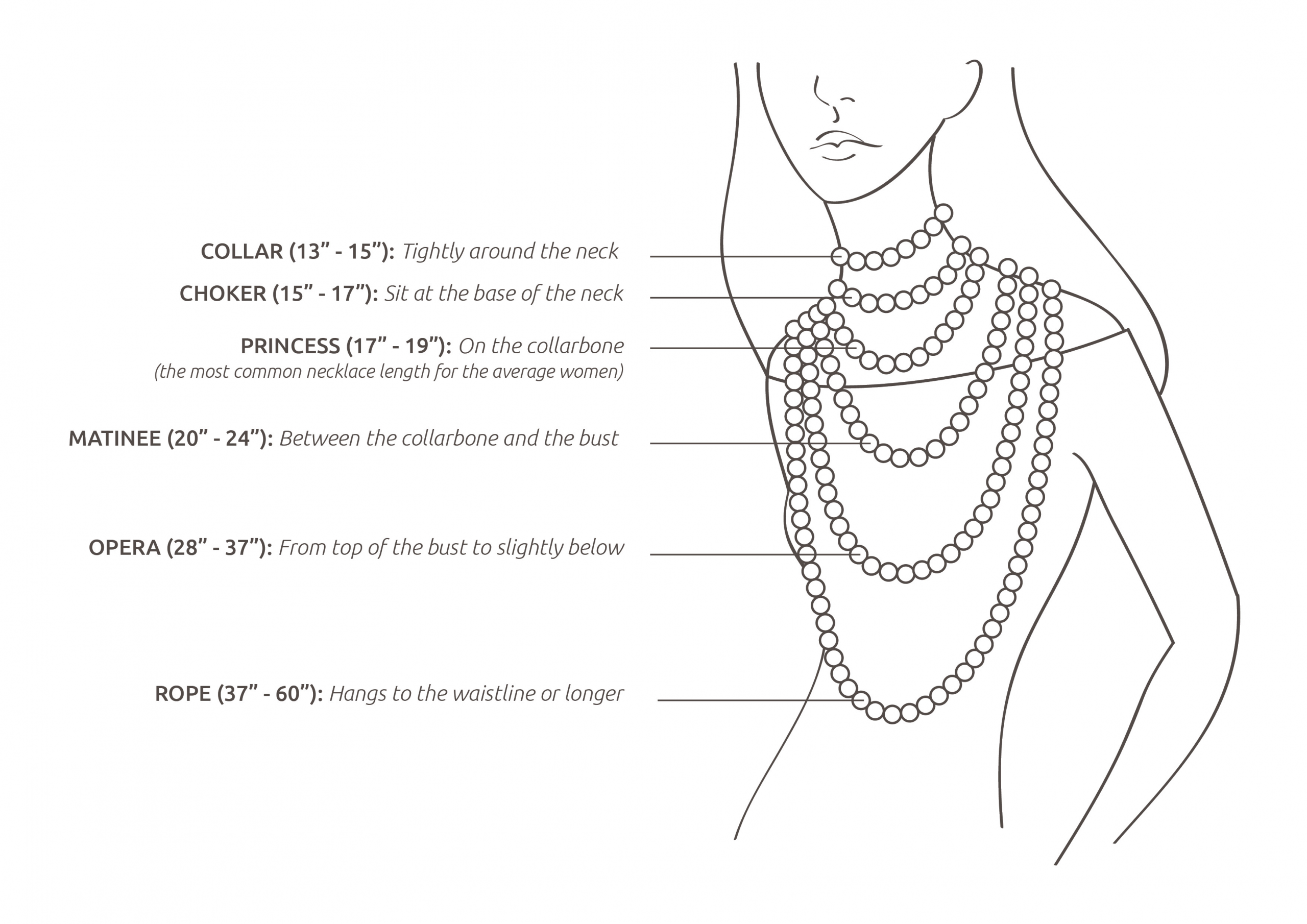 Necklace Lengths Chart
 Necklace Length Guide How To Measure & Choose The Right