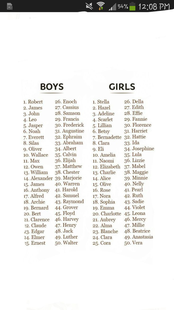Old Fashion Baby Boy Names
 100 Olde Fashioned Baby Names
