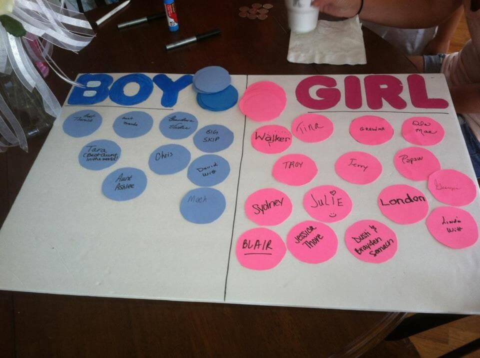 Party Ideas For Gender Reveal Party
 Gender Reveal Party Ideas and Tips Plan the perfect party