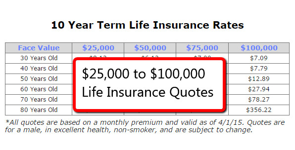 Permanent Life Insurance Quote
 Term Life Insurance Quotes for $25 000 to $100 000 – Tips