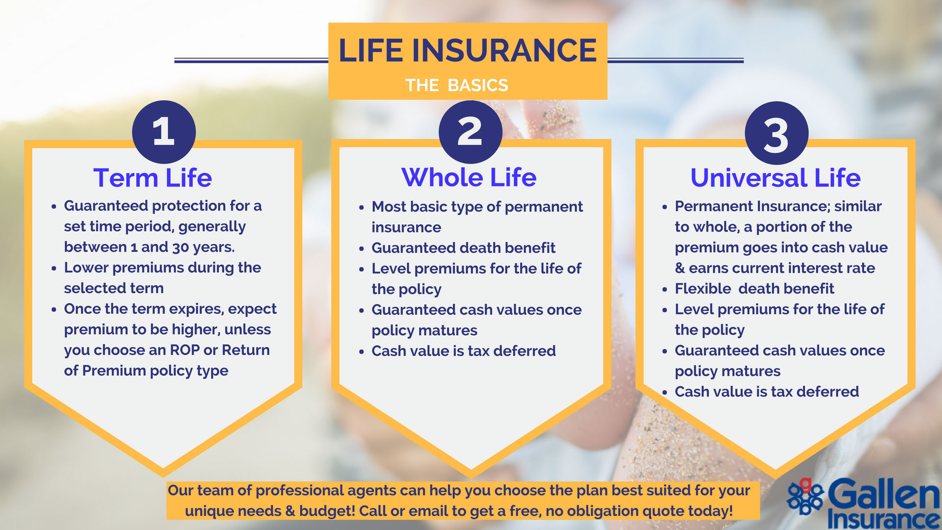 Permanent Life Insurance Quote
 Life Insurance Permanent Whole Term Universal