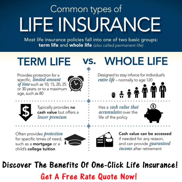 Permanent Life Insurance Quote
 Insure Canadian Whole life Insurance