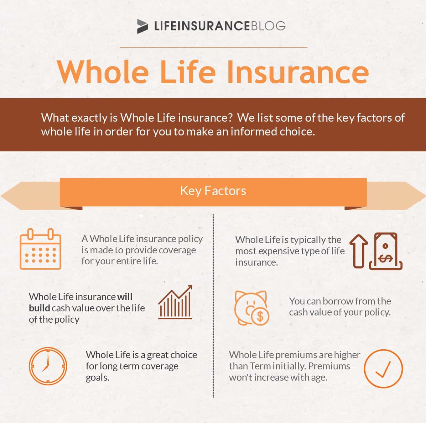 Permanent Life Insurance Quote
 Life Insurance Types Explained [Term Life Whole Life
