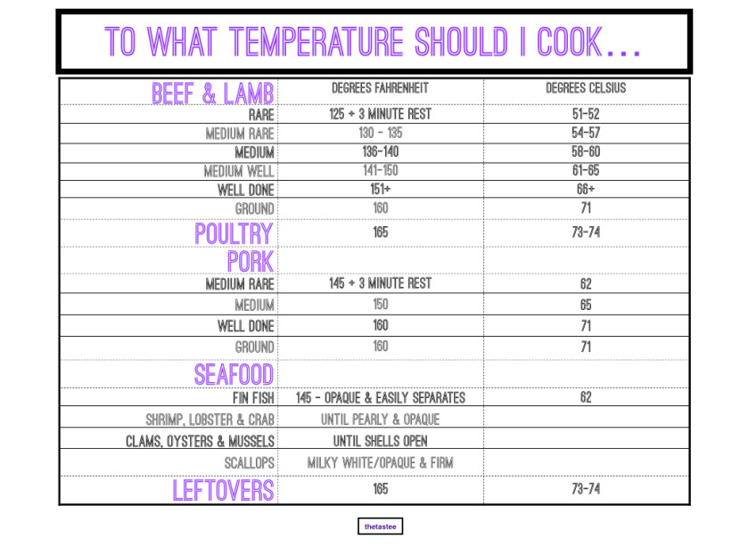 Pork Sausage Cooking Temp
 chicken internal temperature