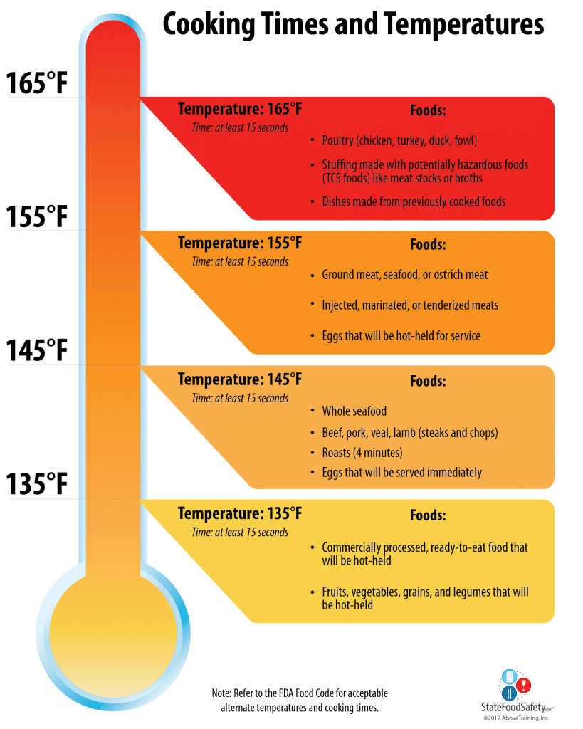 internal temperature of cooked pork