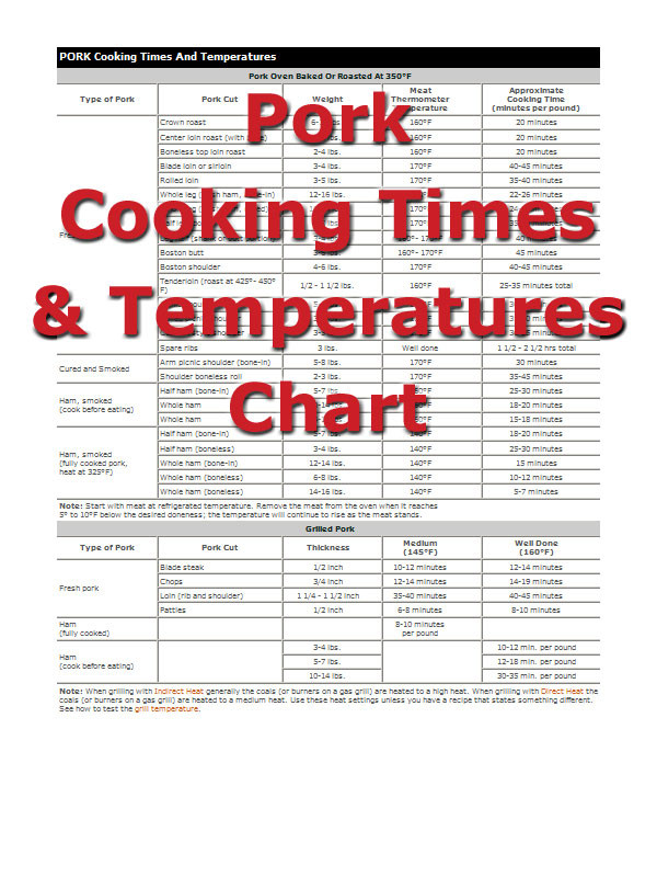 Pork Sausage Cooking Temp
 Food Substitutions How To Cooking Tips RecipeTips