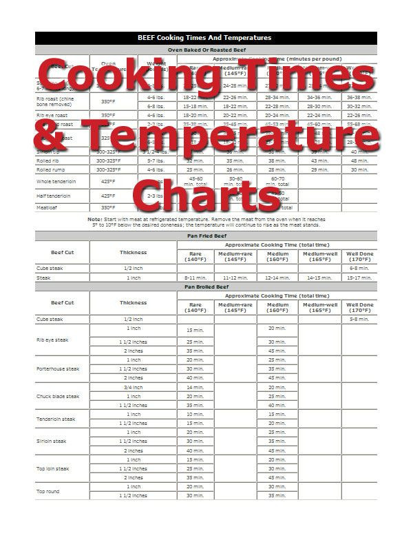 Pork Sausage Cooking Temp
 Seasoned Insight Article in 2019