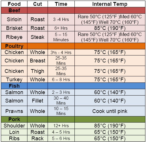internal temperature of cooked pork