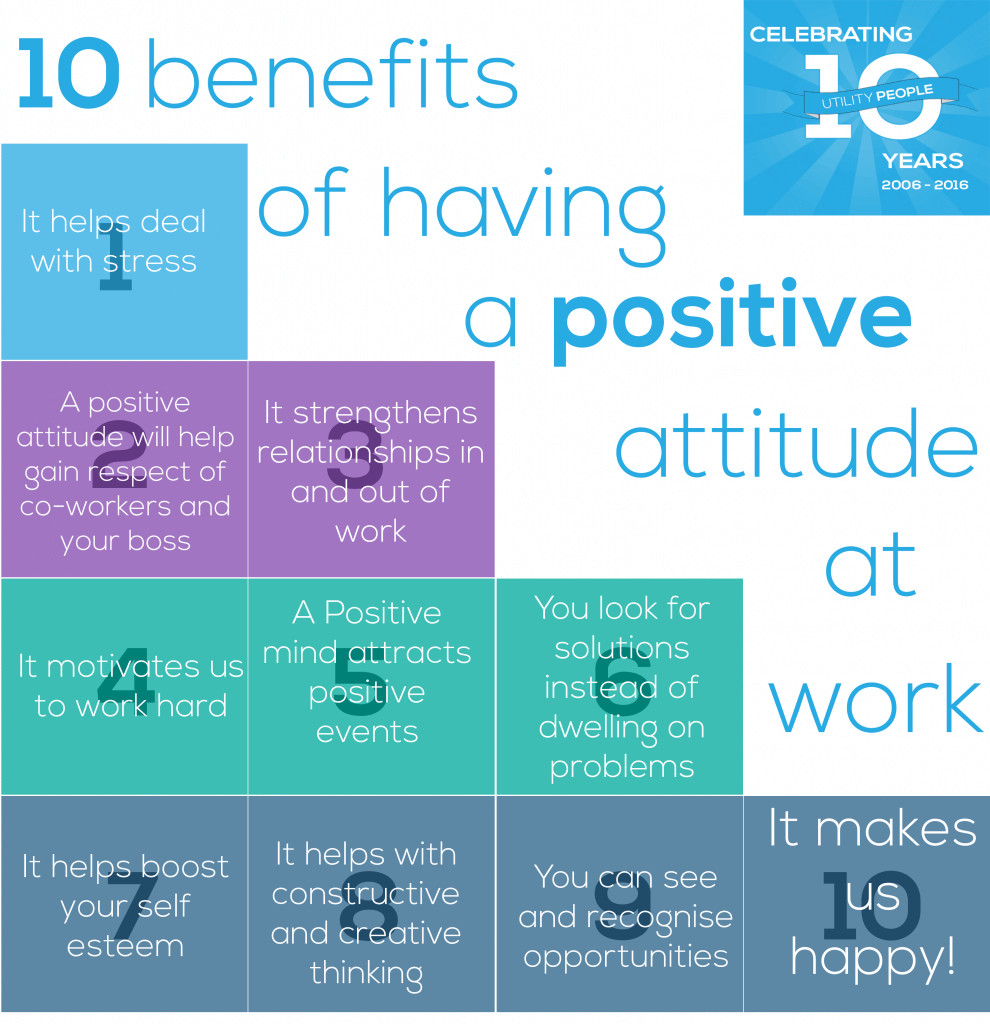 Positive Attitude At Work Quotes
 10 benefits of having a positive attitude at work