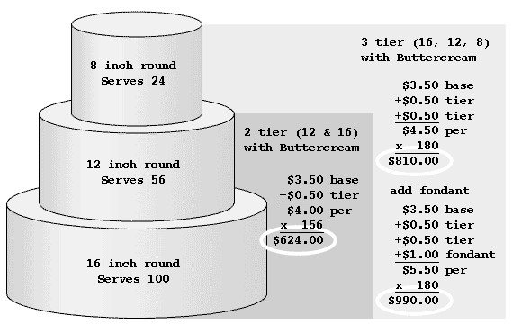Price Of Wedding Cakes
 Kaaren s Kakes Wedding Cakes Revisited Pricing and