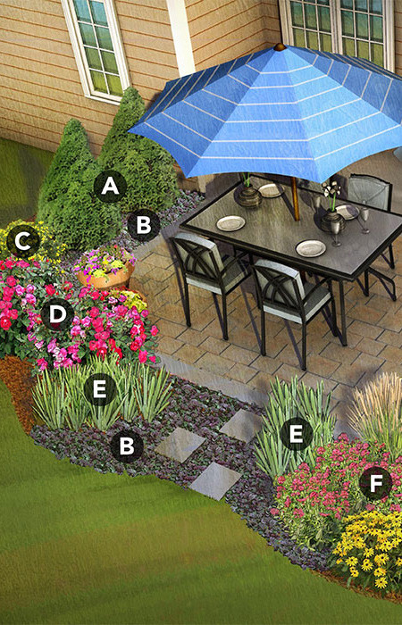 Privacy Landscaping Around Patio
 Patio Landscaping 5 Regional Plans