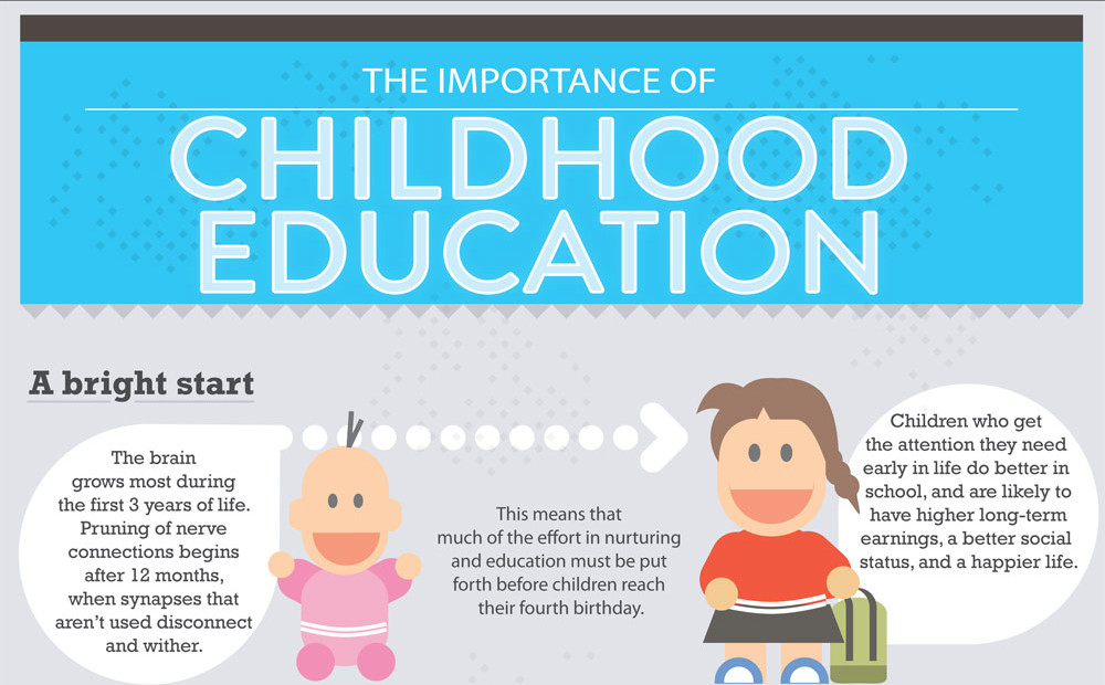 Quote On The Importance Of Education
 Importance Early Education Quotes QuotesGram