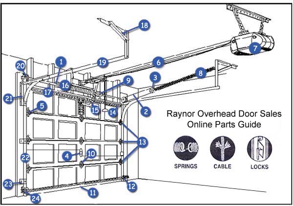 Raynor Garage Door Parts
 Raynor Garage Door Opener Parts – Dandk Organizer
