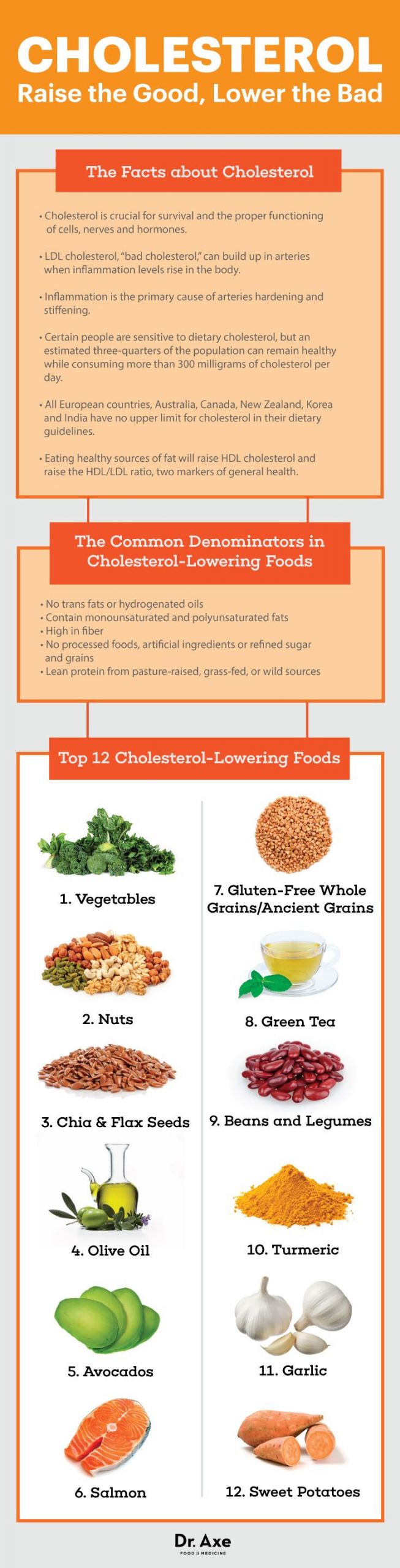 Recipes For Low Cholesterol Diet
 Top 14 Foods that Lower Cholesterol