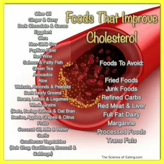 Recipes For Low Cholesterol Diet
 31 best Cholesterol images on Pinterest