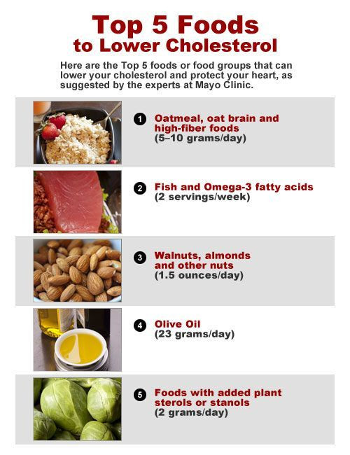 Recipes For Low Cholesterol Diets
 91 best Foods to Lower Cholesterol images on Pinterest