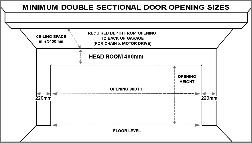 Standard Garage Door Size
 Standard Garage Door Sizes Single & Double Roller Doors