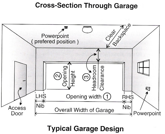 Standard Garage Door Size
 Dimensions