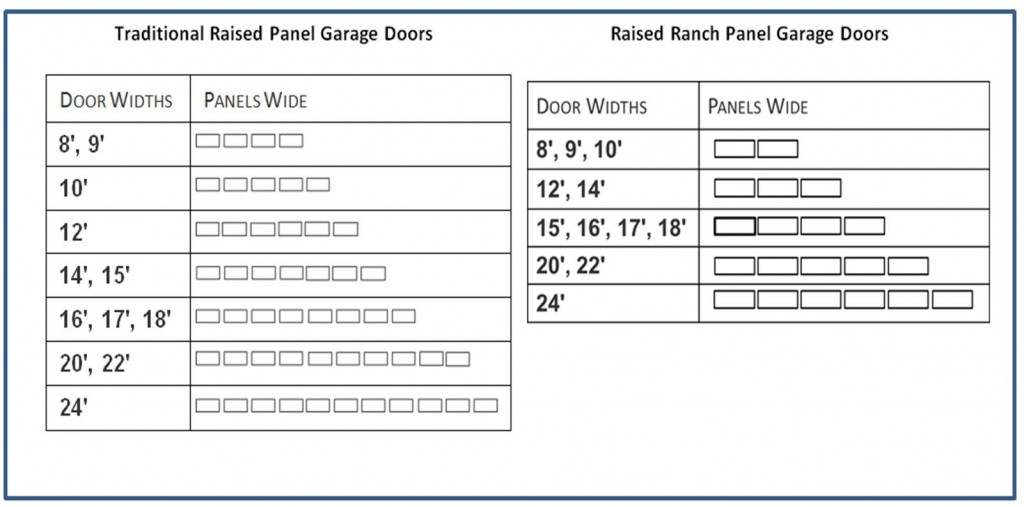 Standard Garage Door Size
 Raised Panel Garage Door Installation