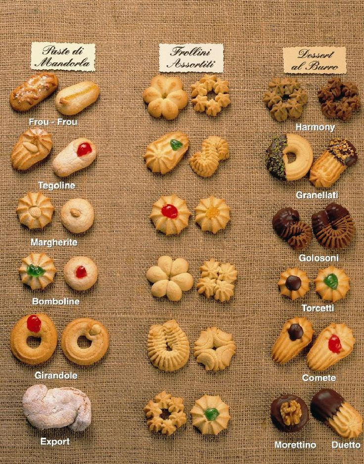 Types Of Christmas Cookies
 names of italian cookies alphabetically Movie Search