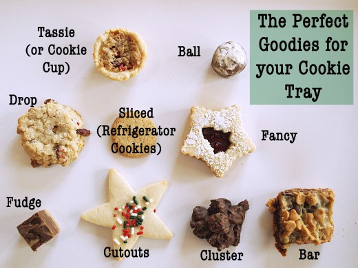 Types Of Christmas Cookies
 Types Cookies House Cookies