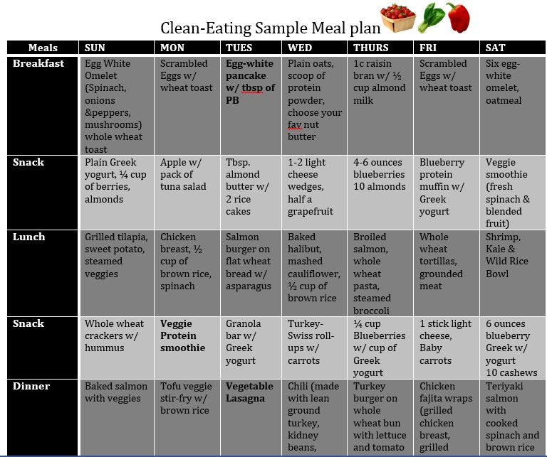Vegetarian Clean Eating Meal Plan
 Sample Clean Eating Meal Plan inspireToBefit