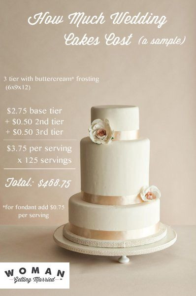 Wedding Cakes With Prices
 How Much Do Wedding Cakes Cost