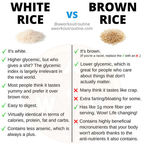 White Rice Vs Brown Rice
 Brown Rice vs White Rice Which Is Good Bad Healthy